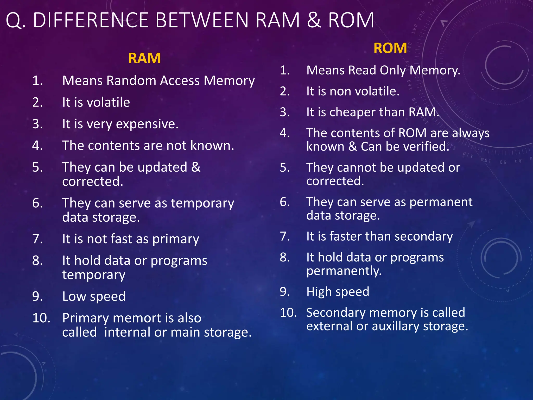 Q. DIFFERENCE BETWEEN RAM & ROM
RAM
1. Means Random Access Memory
2. It is volatile
3. It is very expensive.
4. The contents are not known.
5. They can be updated &
corrected.
6. They can serve as temporary
data storage.
7. It is not fast as primary
8. It hold data or programs
temporary
9. Low speed
10. Primary memort is also
called internal or main storage.
ROM
1. Means Read Only Memory.
2. It is non volatile.
3. It is cheaper than RAM.
4. The contents of ROM are always
known & Can be verified.
5. They cannot be updated or
corrected.
6. They can serve as permanent
data storage.
7. It is faster than secondary
8. It hold data or programs
permanently.
9. High speed
10. Secondary memory is called
external or auxillary storage.
 