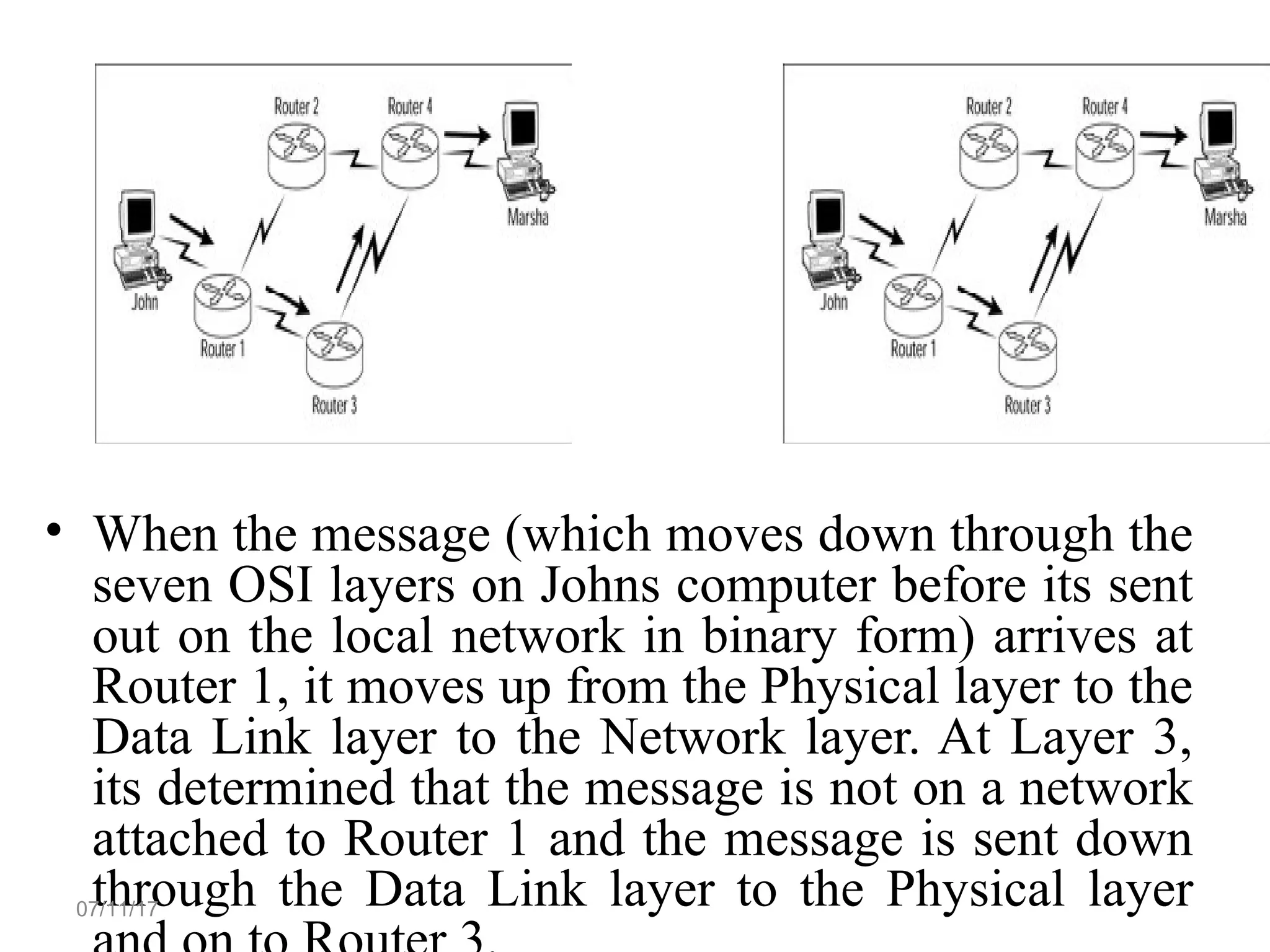 Introduction of computer network | PPT