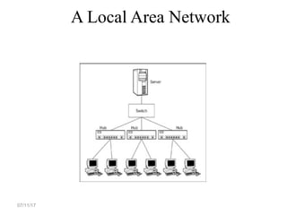 A Local Area Network
07/11/17
 