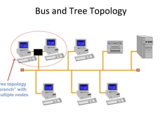 Bus and Tree Topology
ree topology
branch” with
multiple nodes
 