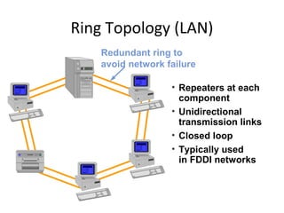 Ring Topology (LAN)
Redundant ring to
avoid network failure
• Repeaters at each
component
• Unidirectional
transmission links
• Closed loop
• Typically used
in FDDI networks
 