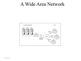 A Wide Area Network
07/11/17
 