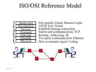ISO/OSI Reference Model
07/11/17
 
