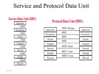 Service and Protocol Data Unit
07/11/17
 