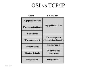 OSI vs TCP/IP
07/11/17
 