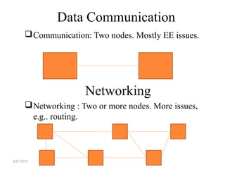 Data Communication
Communication: Two nodes. Mostly EE issues.
Networking
Networking : Two or more nodes. More issues,
e.g.. routing.
07/11/17
 