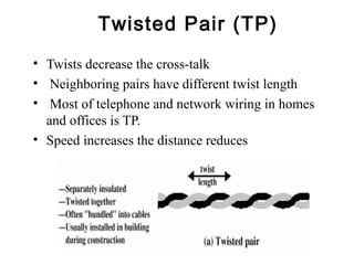 • Twists decrease the cross-talk
• Neighboring pairs have different twist length
• Most of telephone and network wiring in homes
and offices is TP.
• Speed increases the distance reduces
Twisted Pair (TP)
 
