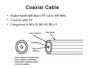 • Higher bandwidth than UTP. Up to 500 MHz.
• Used in cable TV
• Categorized in RG-59, RG-58, RG-11
Coaxial Cable
 