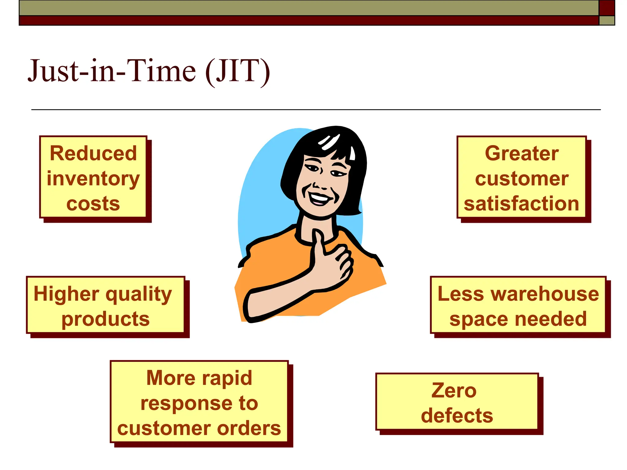 More rapid
response to
customer orders
Less warehouse
space needed
Reduced
inventory
costs
Greater
customer
satisfaction
Just-in-Time (JIT)
Higher quality
products
Zero
defects
 