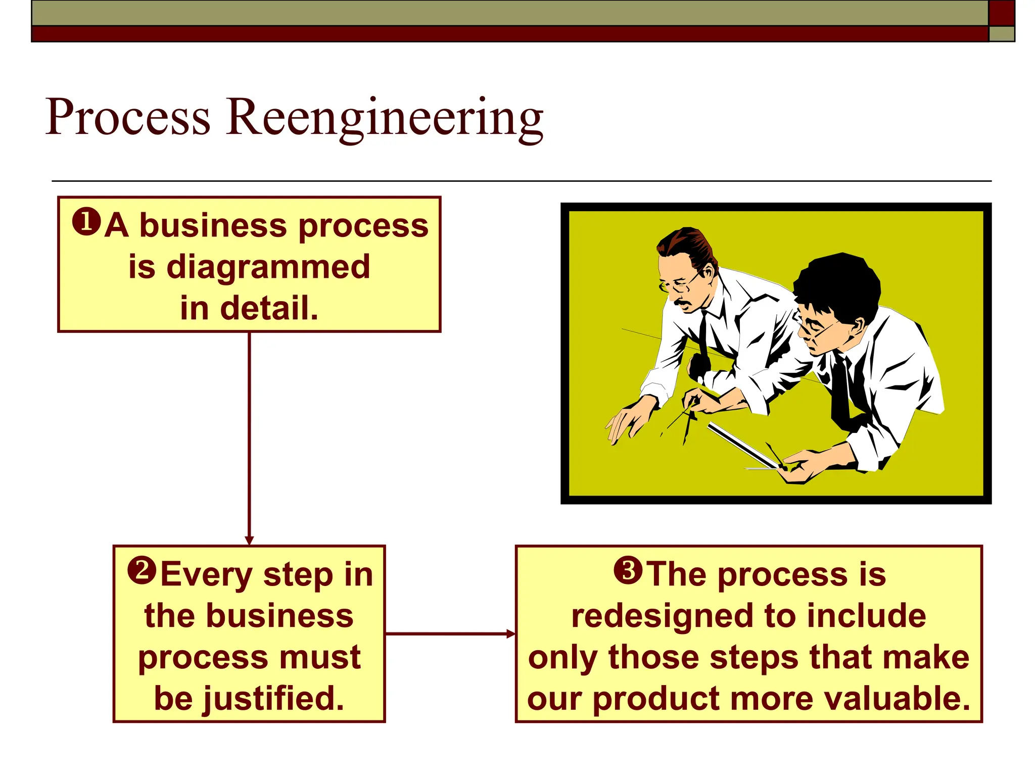 Process Reengineering
A business process
is diagrammed
in detail.
The process is
redesigned to include
only those steps that make
our product more valuable.
Every step in
the business
process must
be justified.
 