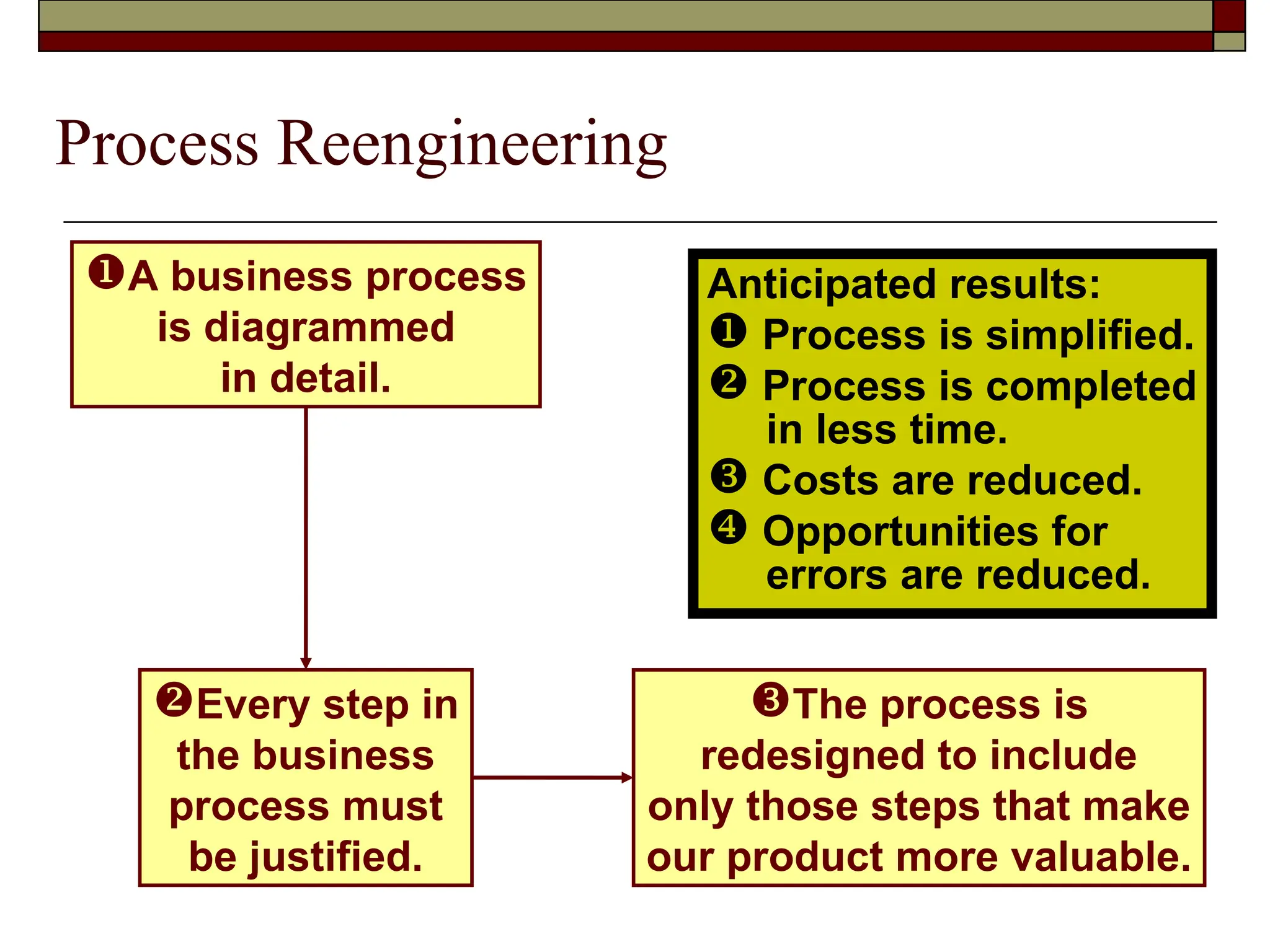 Process Reengineering
A business process
is diagrammed
in detail.
The process is
redesigned to include
only those steps that make
our product more valuable.
Every step in
the business
process must
be justified.
Anticipated results:
 Process is simplified.
 Process is completed
in less time.
 Costs are reduced.
 Opportunities for
errors are reduced.
 