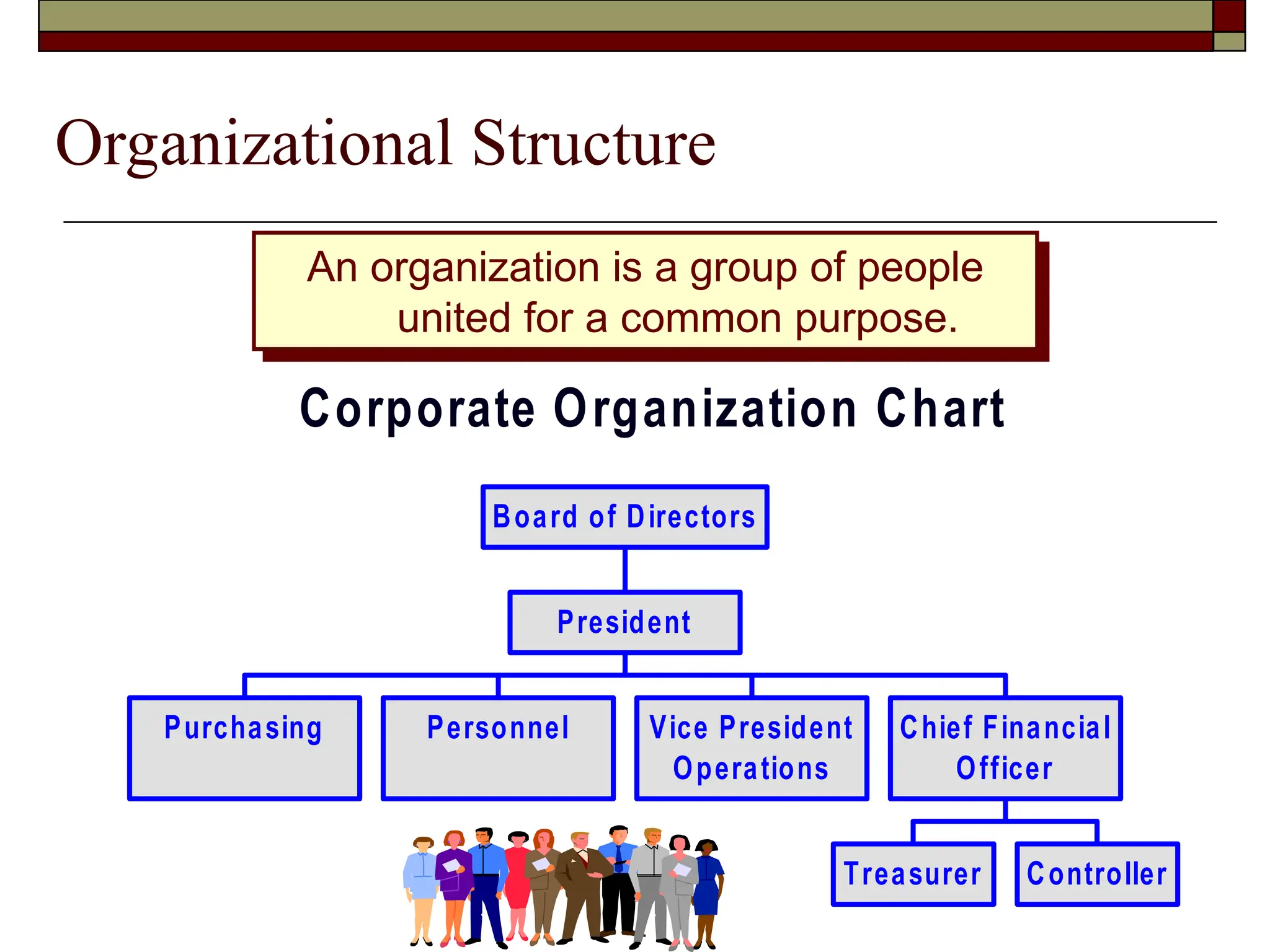 Corporate Organization Chart
Purchasing Personnel Vice President
Operations
Treasurer Controller
Chief Financial
Officer
President
Board of Directors
Organizational Structure
An organization is a group of people
united for a common purpose.
 
