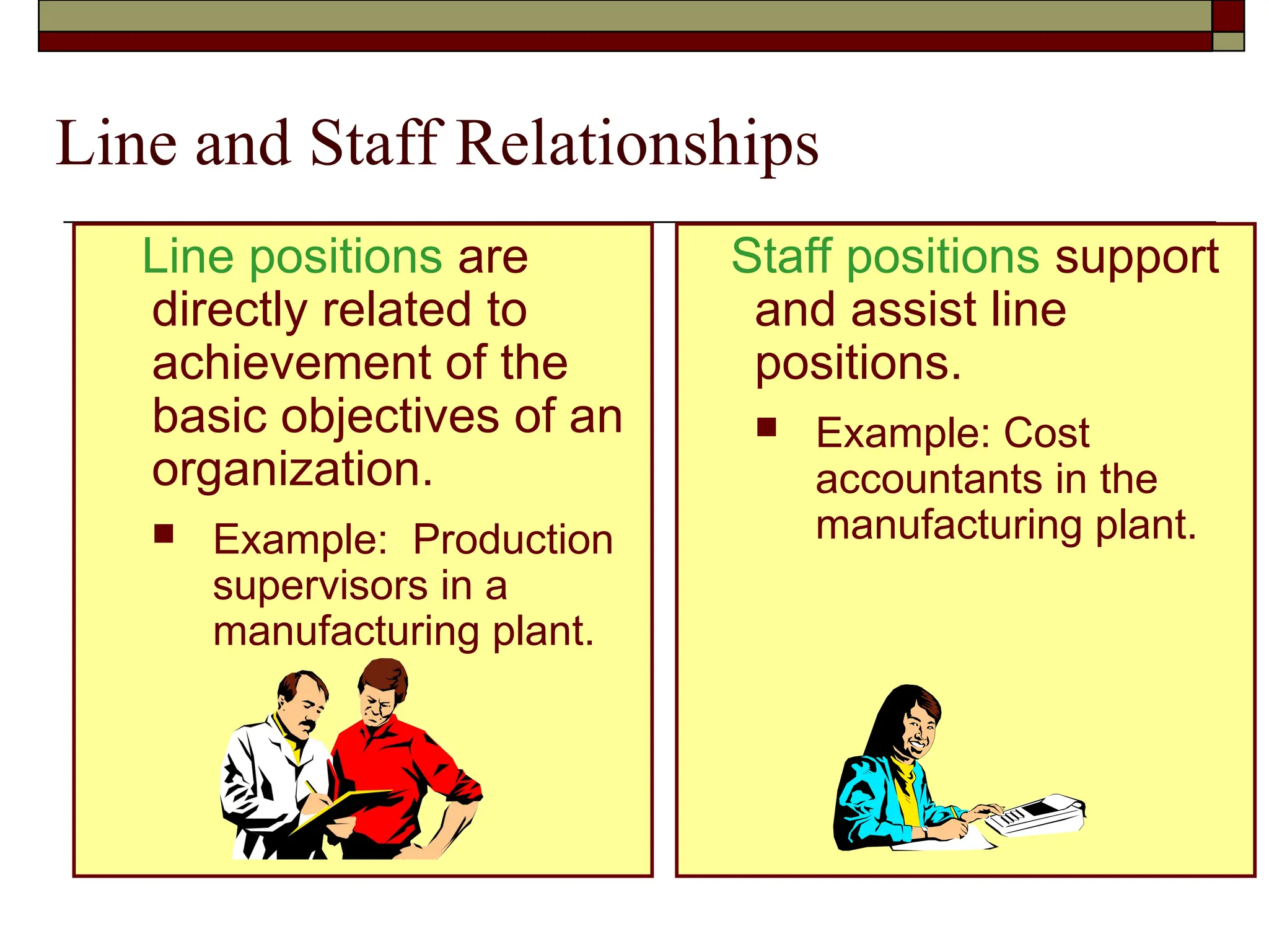 Line and Staff Relationships
Line positions are
directly related to
achievement of the
basic objectives of an
organization.
 Example: Production
supervisors in a
manufacturing plant.
Staff positions support
and assist line
positions.
 Example: Cost
accountants in the
manufacturing plant.
 