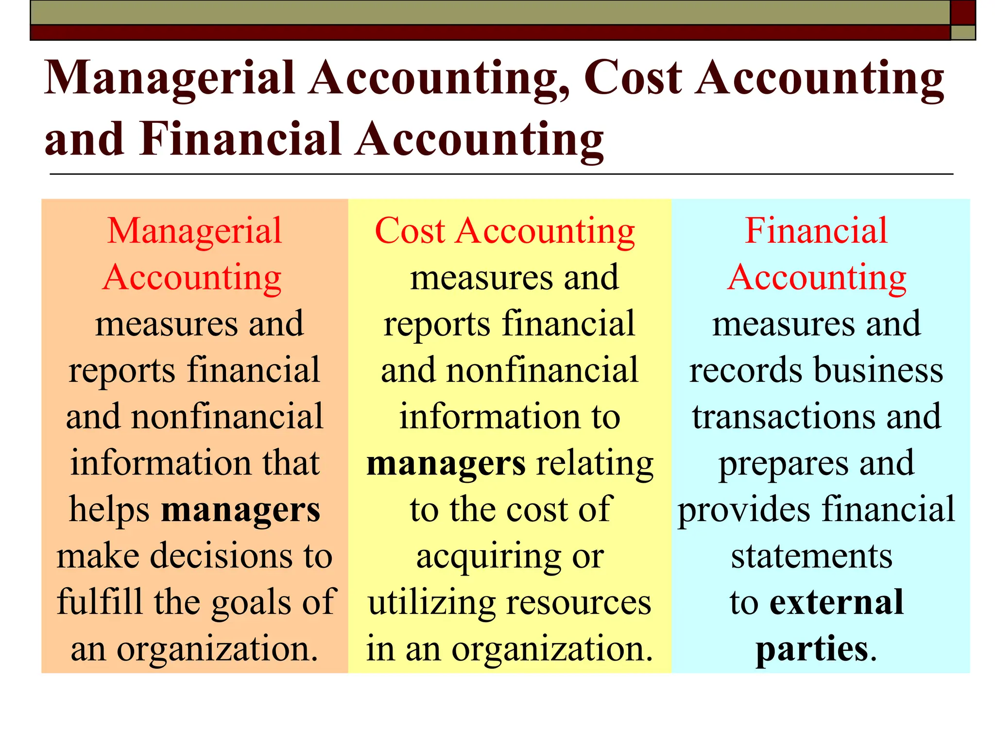 Managerial Accounting, Cost Accounting
and Financial Accounting
Managerial
Accounting
measures and
reports financial
and nonfinancial
information that
helps managers
make decisions to
fulfill the goals of
an organization.
Financial
Accounting
measures and
records business
transactions and
prepares and
provides financial
statements
to external
parties.
Cost Accounting
measures and
reports financial
and nonfinancial
information to
managers relating
to the cost of
acquiring or
utilizing resources
in an organization.
 