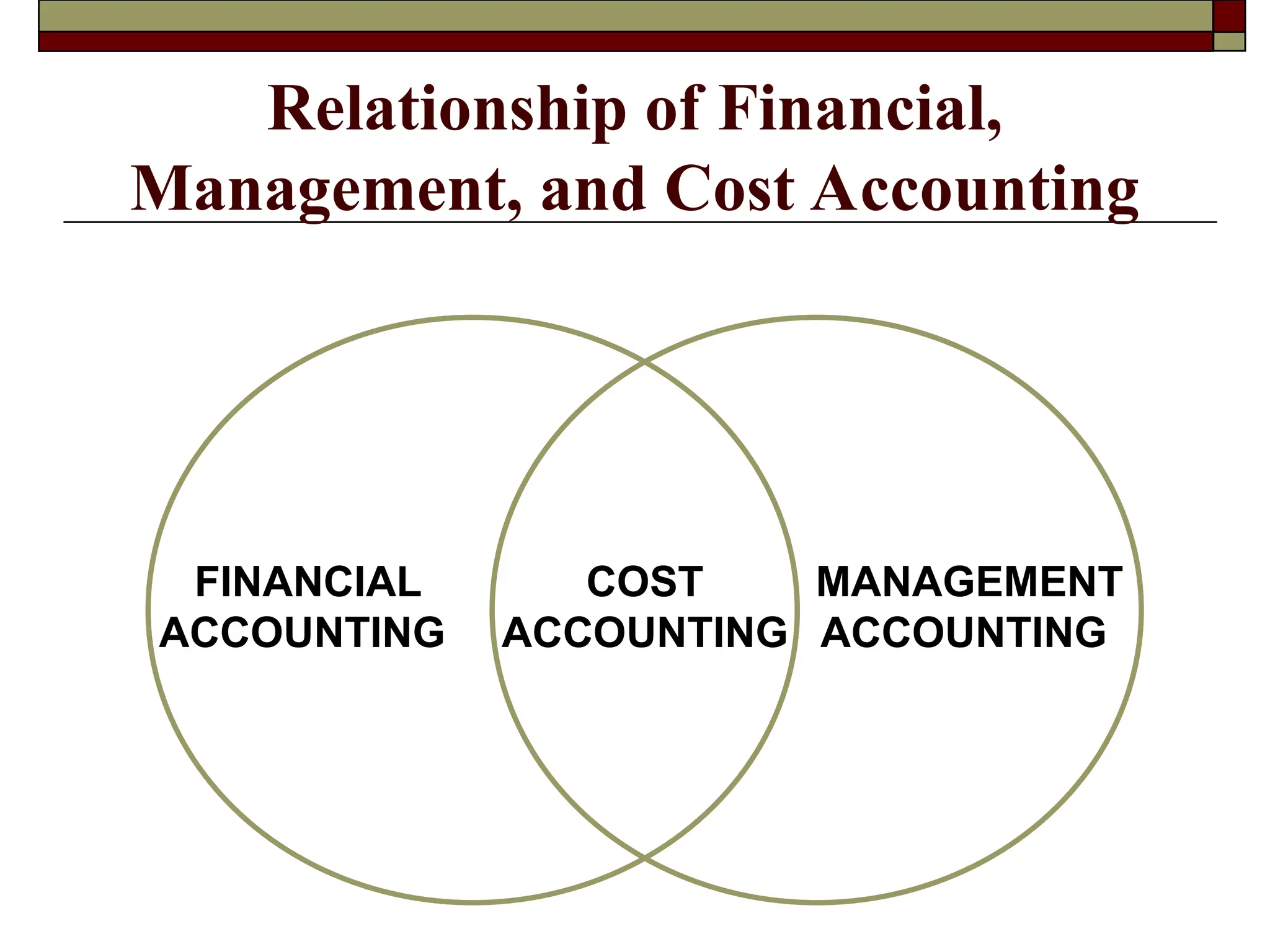 Relationship of Financial,
Management, and Cost Accounting
FINANCIAL
ACCOUNTING
MANAGEMENT
ACCOUNTING
COST
ACCOUNTING
 