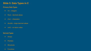 Slide 5: Data Types in C
Primary Data Types
● int – integers
● float – decimal values
● char – characters
● double – large decimal values
● void – no return value
Derived Types
● Arrays
● Pointers
● Structures
● Functions
 