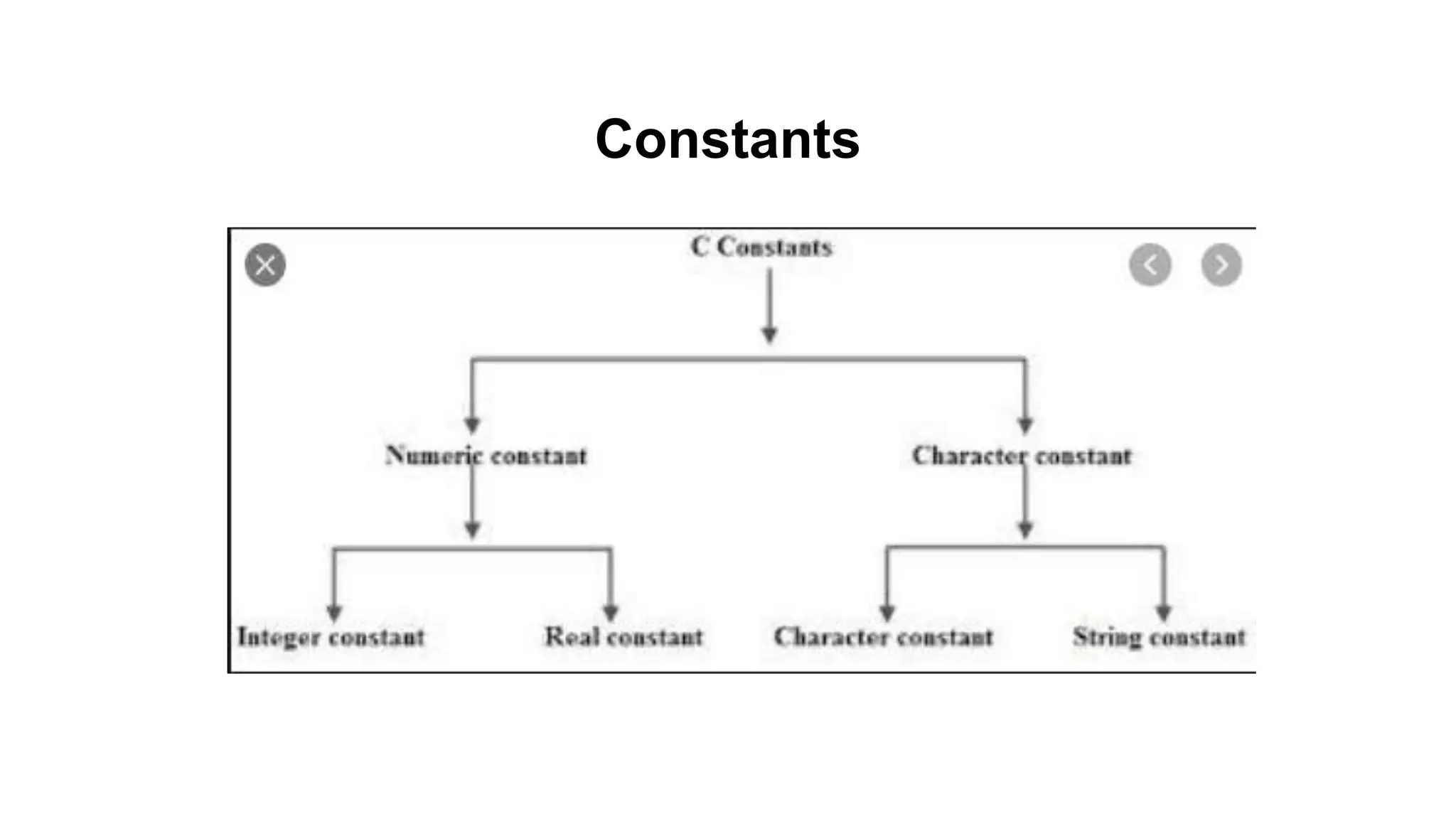 Constants
 