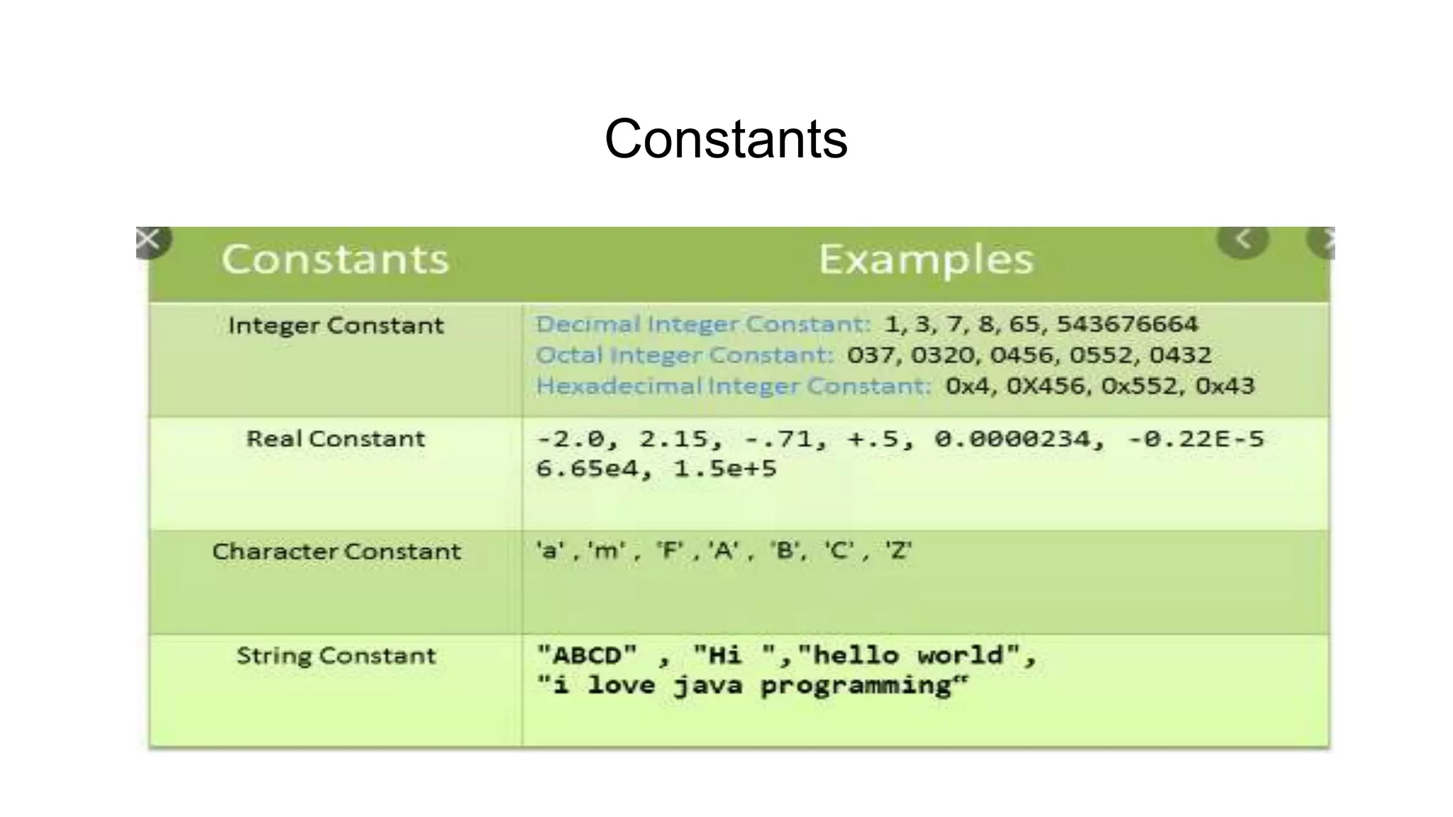 Introduction of c programming unit-ii ppt | PPTX