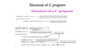 Introduction of c programming unit-ii ppt | PPTX