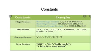 Introduction of c programming unit-ii ppt | PPTX
