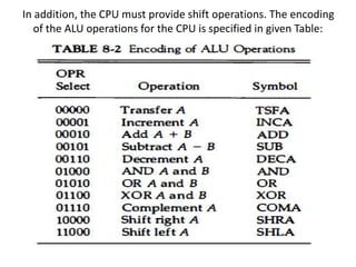 Introduction of CPU.pptx
