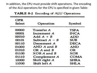 In addition, the CPU must provide shift operations. The encoding
of the ALU operations for the CPU is specified in given T...