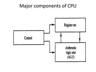 Major components of CPU
 