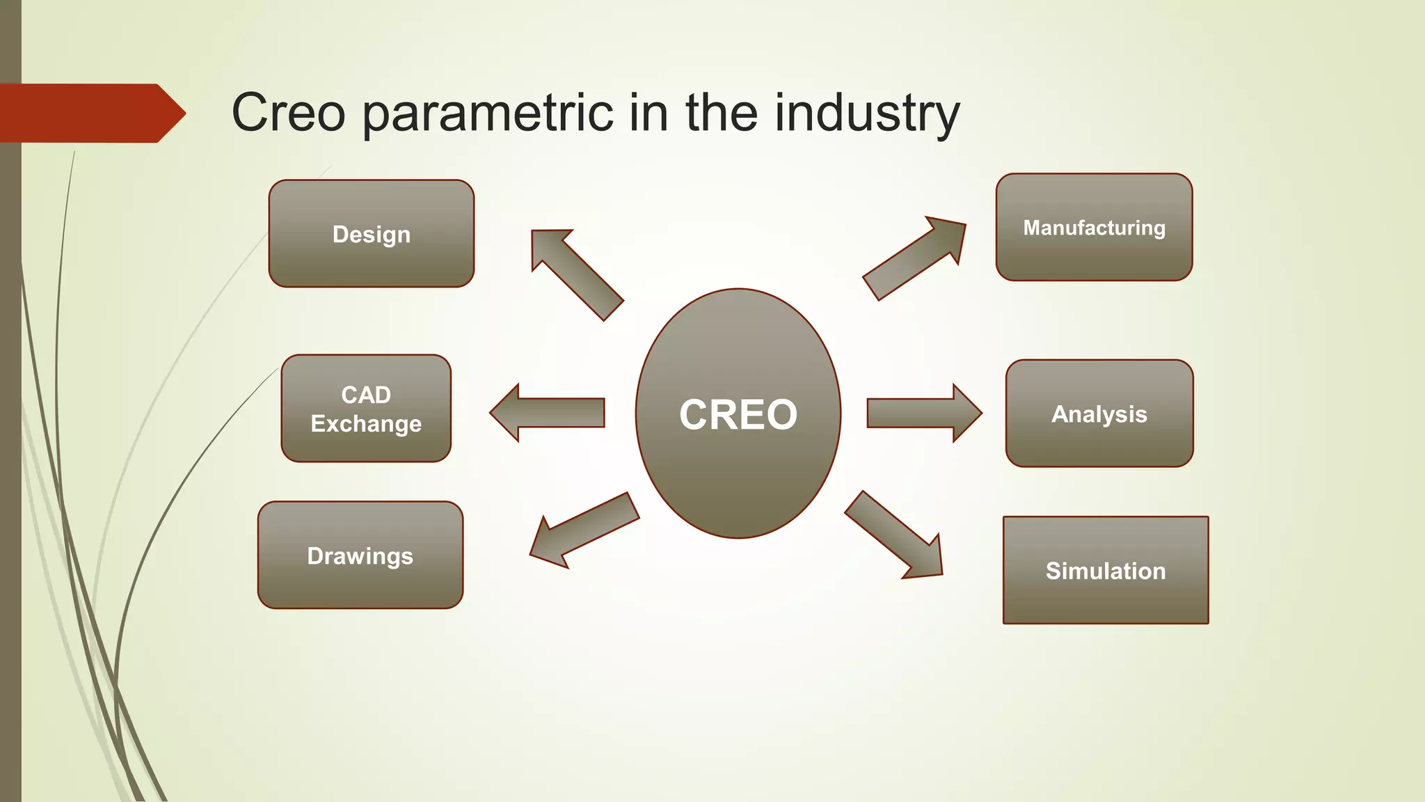 Creo parametric in the industry
CREO
Design Manufacturing
Analysis
Simulation
Drawings
CAD
Exchange
