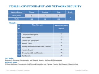 IT306.01: CRYPTOGRAPHYAND NETWORK SECURITY
Teaching Scheme Theory Practical Total Credit
Hours/week 3 2 5
4
Marks 100 50 150
Sr
No
.
Title of the unit Minimum number
of hours
1. Conventional Encryption 04
2. Block Cipher 12
3. Public Key Cryptography 07
4. Number Theory 04
5. Message Authentication and Hash Function 06
6. Network Security 04
7. IP Security and E-mail Security 04
8. Web Security 04
Text Books:
Behrouz A. Forouzan, Cryptography and Network Security, McGraw-Hill Companies
Reference Books:
William Stallings, Cryptography And Network Principles And Practice, Prentice Hall, Pearson Education Asia
Modules :-
CSPIT-Department Of Information Technology Prepared By: Neha Patel
 