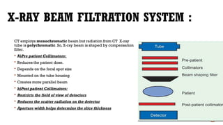INTRODUCTION OF CT , VARIOUS GENERATIONS .pptx