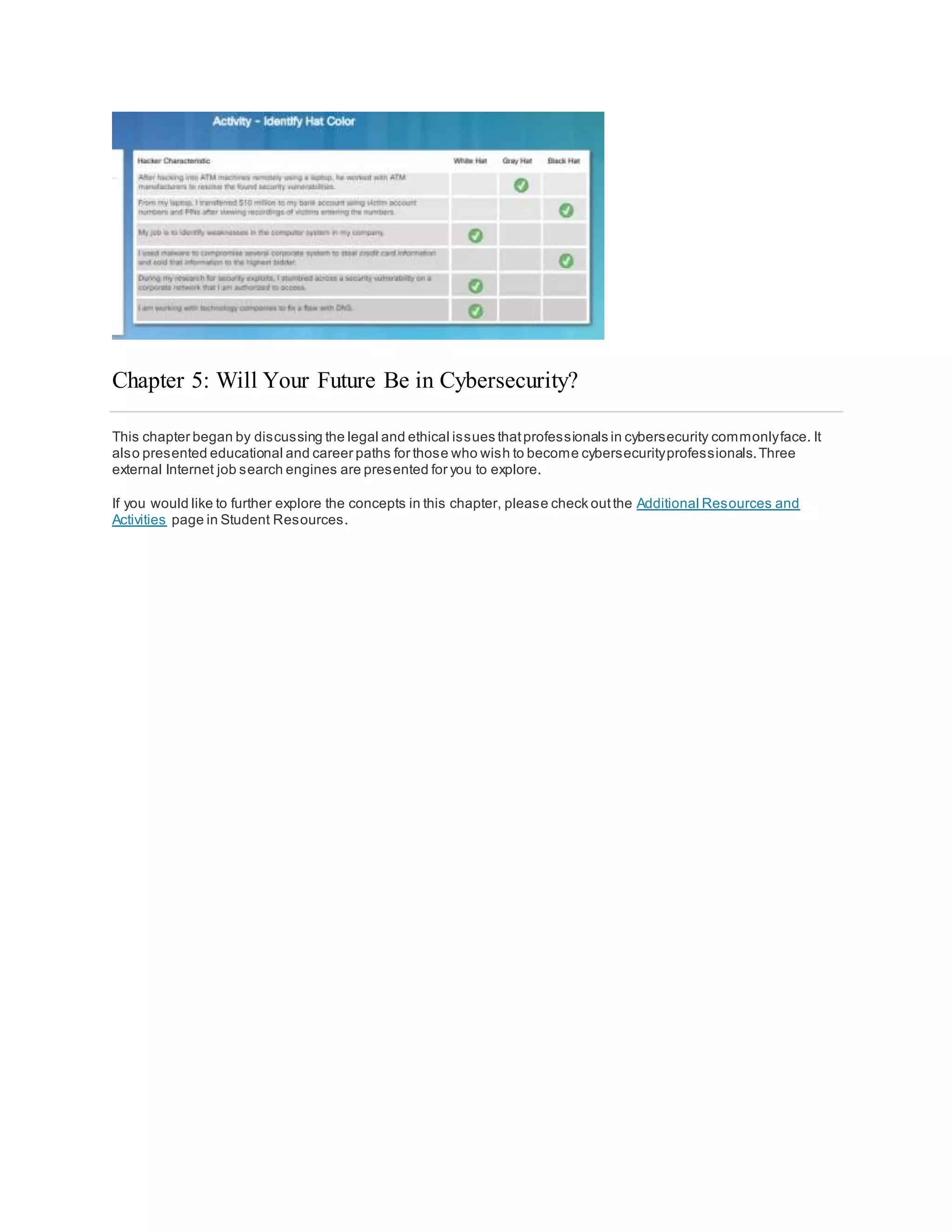 Chapter 5: Will Your Future Be in Cybersecurity?
This chapter began by discussing the legal and ethical issues thatprofessionals in cybersecurity commonlyface. It
also presented educational and career paths for those who wish to become cybersecurityprofessionals.Three
external Internet job search engines are presented for you to explore.
If you would like to further explore the concepts in this chapter, please check outthe Additional Resources and
Activities page in Student Resources.
 