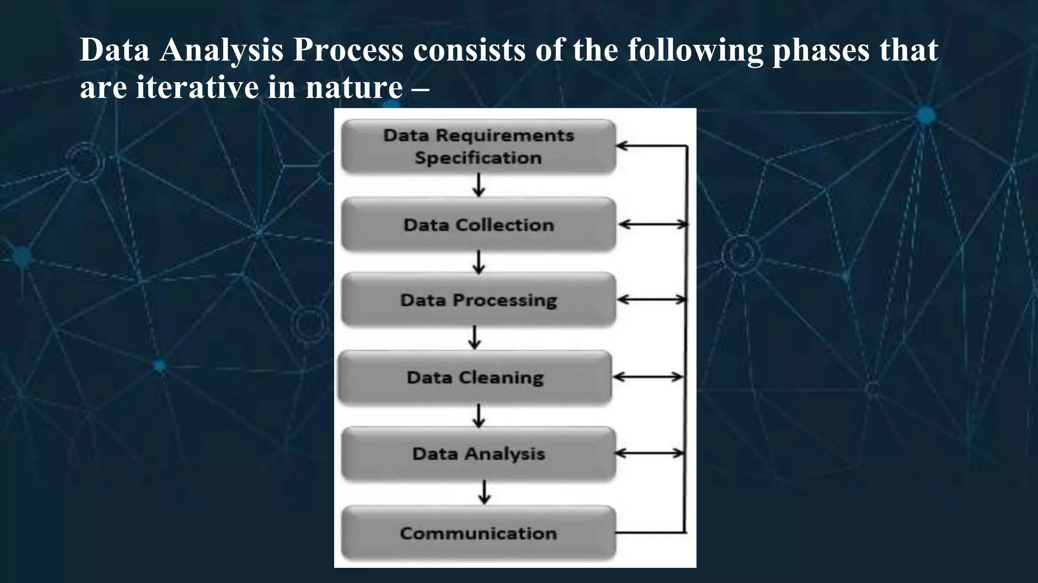 Data Analysis Process consists of the following phases that
are iterative in nature –
 
