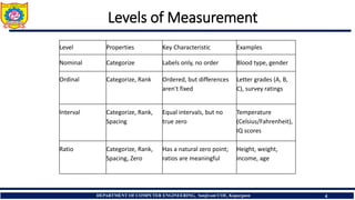 REQUIREMENT TO MACHINE LEARNING – Data Types | PDF