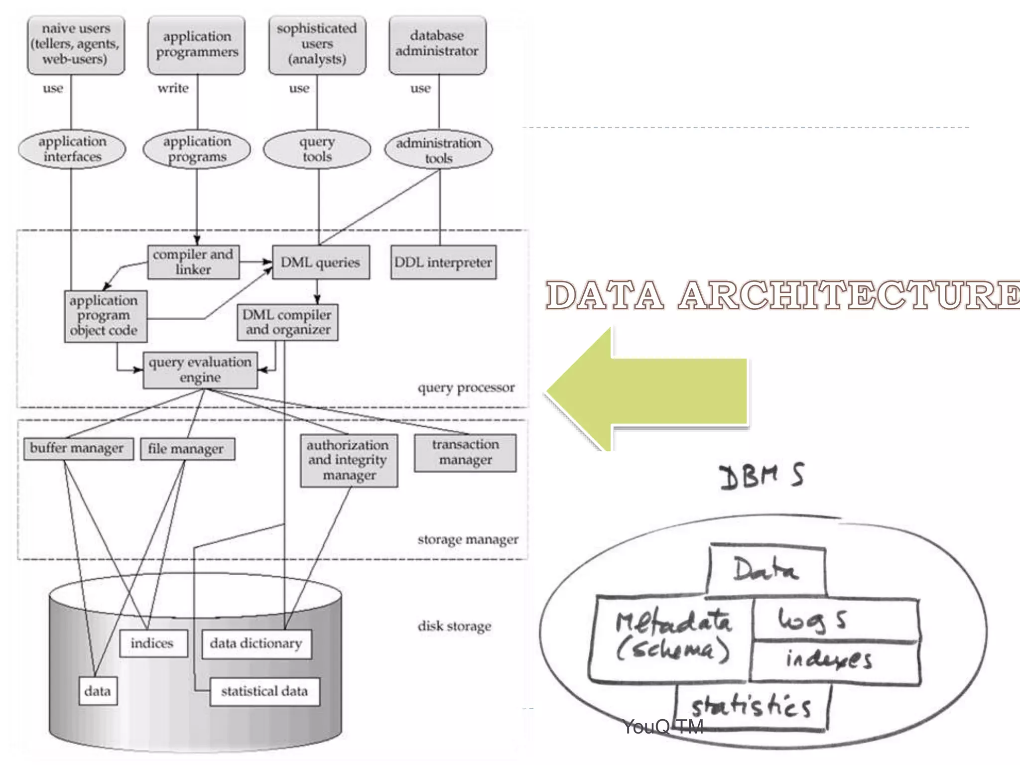 Introduction of DBMS | PPT