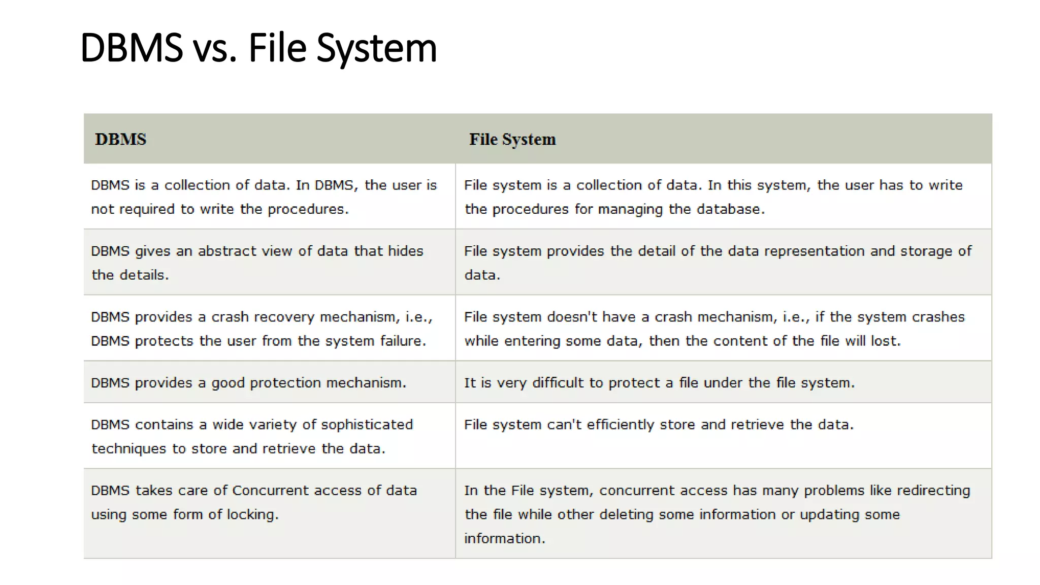 Introduction of dbms | PPTX | Databases | Computer Software and ...
