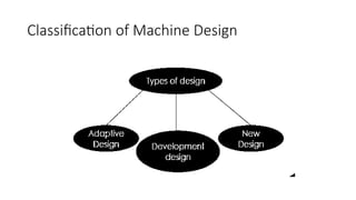 Introduction of Design of machine elements.pptx