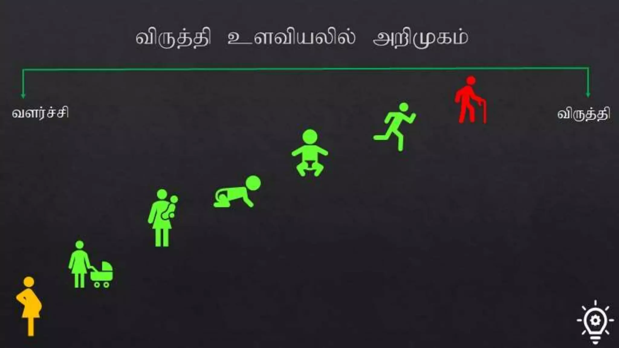 Introduction of Developmental Psychology | PPTX