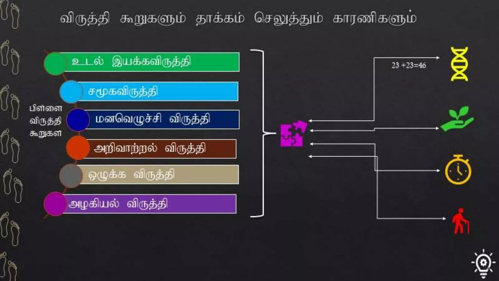 Introduction of Developmental Psychology | PPTX