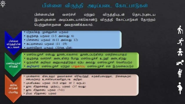 Introduction of Developmental Psychology | PPTX