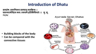 Introduction of Dhatu
• Building blocks of the body
• Can be compared with the
connective tissues
समदोष: समाग्निश्च समधातु मलक्रिया: ।
प्रसन्िात्मेग्न्िय मिा: स्वव्सस्थ इततभिधधयते । । सु. सू.
१५/३८
 