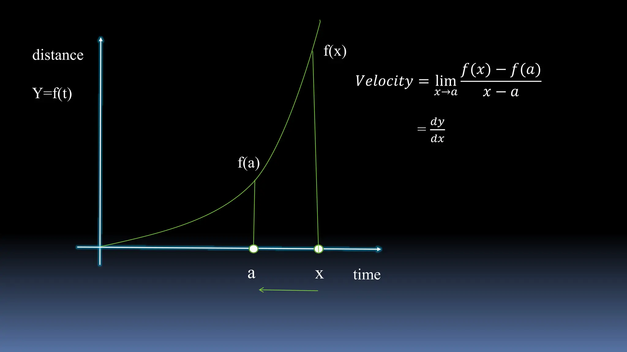 Introduction of Differential Equation.pptx