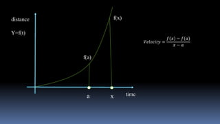 time
distance
a x
Y=f(t)
f(a)
f(x)
𝑉𝑒𝑙𝑜𝑐𝑖𝑡𝑦 =
𝑓(𝑥) − 𝑓(𝑎)
𝑥 − 𝑎
 
