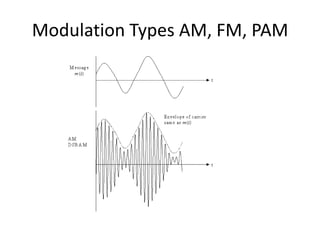 Modulation Types AM, FM, PAM
 