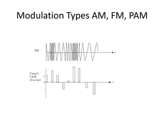 Modulation Types AM, FM, PAM
 