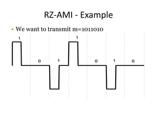 RZ-AMI - Example
• We want to transmit m=1011010
 