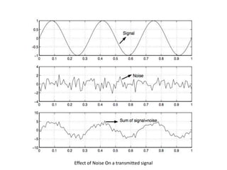 Effect of Noise On a transmitted signal
 