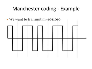 Manchester coding - Example
• We want to transmit m=1011010
 
