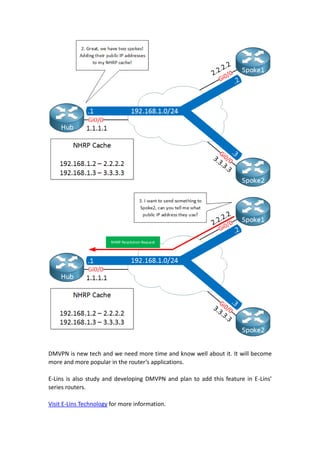 Introduction of dmvpn | PDF
