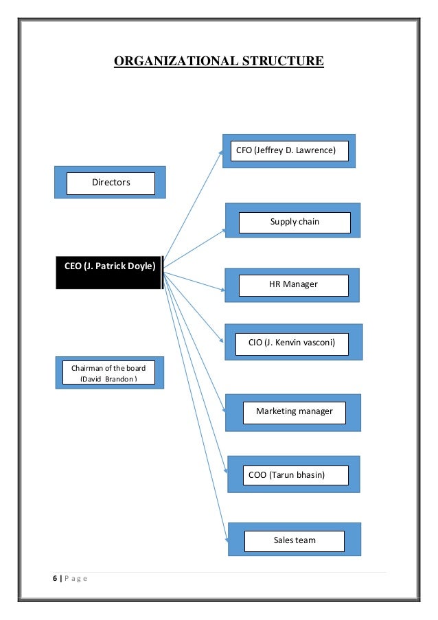 Dominos Organizational Chart