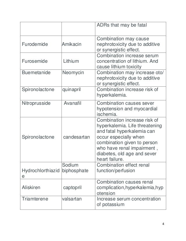 Incidence of plaquenil retinopathy